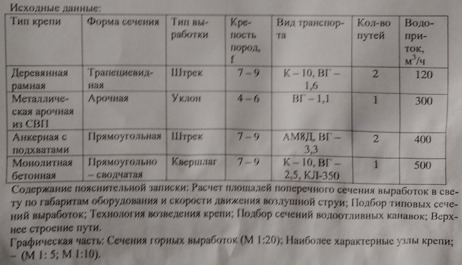 Курсовая Работа Из Чего Состоит